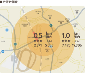 世帯数調査